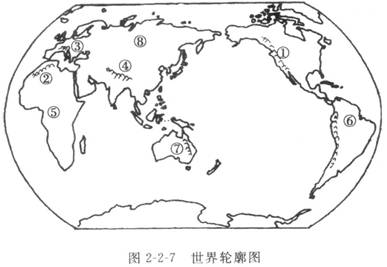 世界山脉图