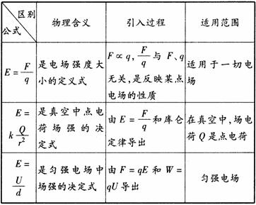 电场力的公式_工频电场场强公式_电场强度公式