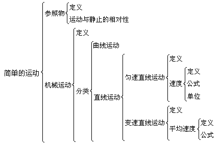 参照物的题_参照物可以移动吗_参照物的定义