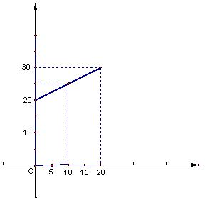 一元一次不等式组 三个一次