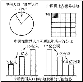 环境人口容量概念_读消费水平与环境人口容量关系示意图,能大致说明消费水平(3)