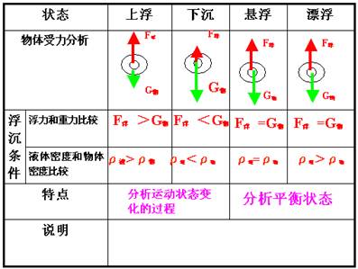 浮动部分上限230万