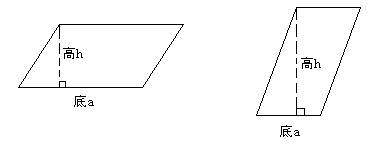 平行四边形面积=底×高