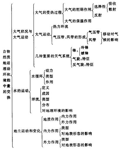 教案模板范文 小学_教案模板范文小学数学_小学数学试讲教案模板