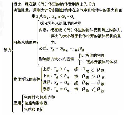 水的浮力_浮力知识_浮力知识