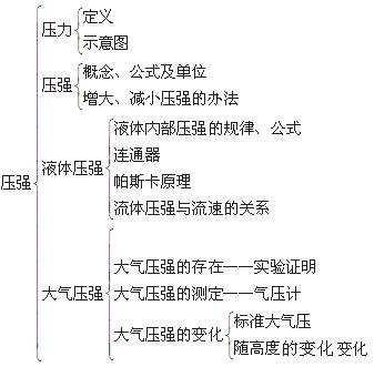 浮力知识_浮力知识_水的浮力