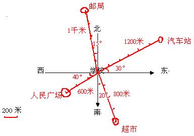 东南西北坐标图