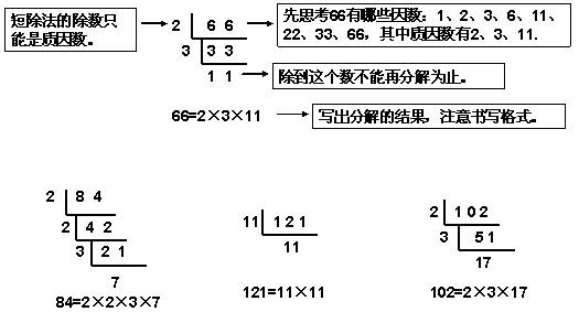 课程解读 一 学习目标 1 理解质数 合数 质因数的概念 会判断一个数是质数还是合数 2 熟记100以内的质数 并能熟练地分解质因数 3 培养学生自主探索 独立思考及总结概括能力 体会数学知识的魅力 二 重点 难点 重点 掌握质数 合