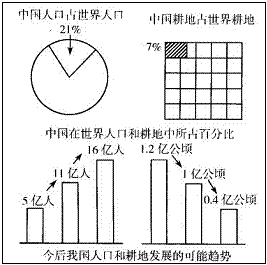 电池容量大的智能手机_中国的人口合理容量