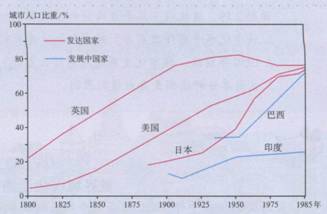 亚洲的人口特点_城市群视角下中国人口分布演变特征(3)