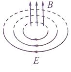 向上方向的磁场在增强 b. 向上方向的磁场在减弱 c.