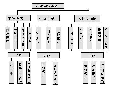 如何画知识图