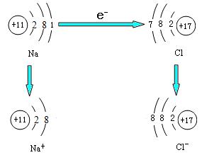 氢的原子结构示意图