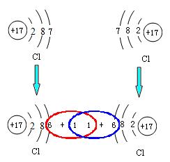 c语言结构体指针成员所指向的变量如何访问?