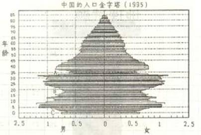 世界人口是几月几日_世界人口日(3)