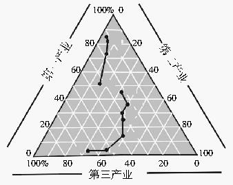 人口构成统计表_山东公务员资料分析每日学习及精解 113(3)