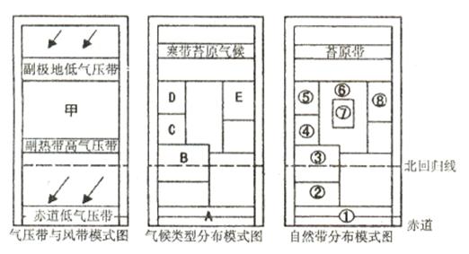 气象类型散布法令是怎么的