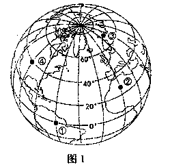 1.地球上的经纬网