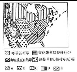 高一地理湘教版陆地环境的整体性和地域分异同