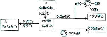 高三化学每日一读一练:臭氧氧化分解烯炔专题