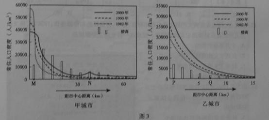 东莞市人口密度分布_阅读我国人口密度分布图.回答下列问题. 1 我国人口密度(3)