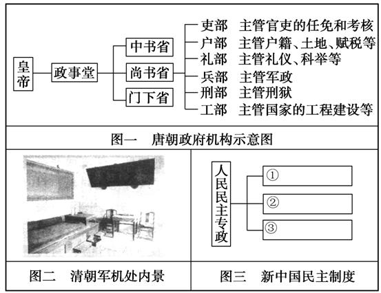 宋朝制度结构图