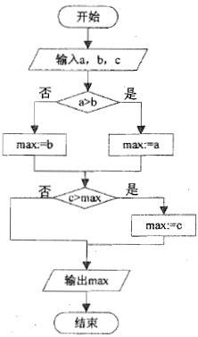 对照程序不存在