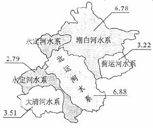 (1)北京市水资源全部由永定河水系