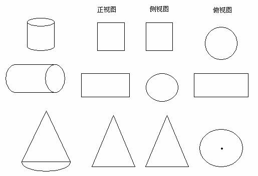 立体图形怎么画