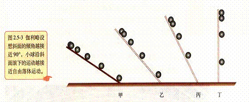 第二章第二節自由落體運動規律