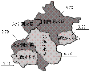 年北京市水资源分布图(单位:亿