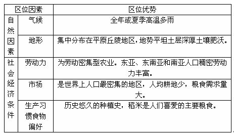 亚洲水稻种植业的特点