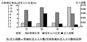 人口压力指数空间分布_综合人口压力指数