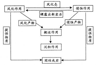 五种外力作用关系图图片