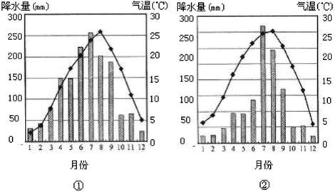 人口分布特点和简要原因是什么_中国人口分布特点(3)